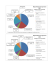 Financial Highlights 2013 (Pie chart source 2000-2013)