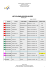 list of homologation slopes