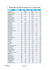 Immatriculations VP neufs par modèle en France