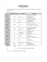 Object Pronouns