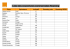 Liste des couvertures commerciales Roaming