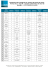 obtenir le TOP 50 des enseignes les plus représentées en