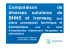 Comparaison de diverses solutions de BHNS et tramway, aux