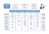 ORGANIGRAMME du Cermav