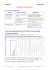 Fonctions exponentielles