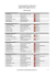 Official Results