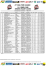 Classement Général - RECTIF