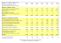 Bilanz per / Balance Sheet as at / Resume du bilan