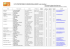 LISTE D`ENTREPRISES DE DEBROUSSAILLEMENT (Liste Indicative)