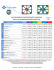 MAÎTRE PISCINIER – Mesures BASE MULTI 2015