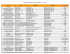 resultats concours des pRODUITS DU TERROIR ici