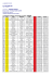 Résultat final - Morne Carette