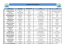 Liste des entreprises