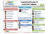 Organigramme Qualité Office de Tourisme de PORNIC