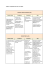 Tableau récapitulatif des aides à l`emploi