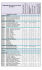 TDSB Night School Course Listings 2013