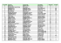 Liste des engagés - Rallye Pays de Saint