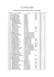 Classement Étape 1 : SAUSHEIM – SAUSHEIM