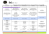 Semaine intensive 29 février au 4 mars 2016