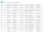 Liste, non exhaustive, d`hôtels, chambres d`hôtes
