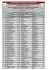 Résultat du Chpt des poulains