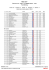 Complete results : csi-winter2015-nice-results