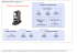 MagicDraw - LYCEE ET CFA JEANNE D`ARC