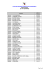 Liste des lauréats du concours externe.