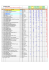 ROSCAR 30 résultat final