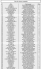 Liste des joueurs engagés