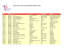 Liste des structures labellisées 2014