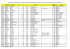 Liste des pédicures podologues de la CPAM de Rouen