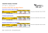 Evolution 2010/2011 des lignes Ryanair AEROPORT RODEZ