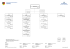 Organigramme du IT -ZentrumBw