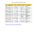 Horaire des matchs de Faucons football , division 1 http://www