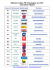 Stations radios FM &agrave; Boulogne-sur