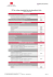 Tableau récapitulatif des fonctionnalités SP Plus