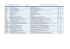 Trade in Value Added (TiVA) 2015 - List of Indicators