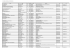 Listes des entreprises et commerces