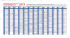 Fahrplan Juist-2005