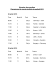 Horaire des parties