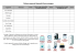 Tableau comparatif Appareils Electro