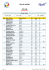 Résultats Nets - Golf de Palmola