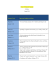 French 150 Identit&eacute; Nationale Syllabus Spring 2010 Semester Week