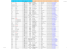 Liste des PDV PPGD