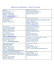 Répertoire des organismes - District de Touraine