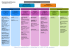 Structure organisationnelle