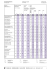 Valeures indicatives