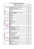 Fiche-liste des capacités