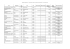 1er semestre 2013 Nom Objet Social Code Postal